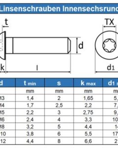 Pan head screw ISO7380-1 M8 x 16 SST A2